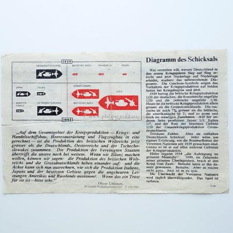 Alliiertes Propagandaflugblatt 2.Weltkrieg 'Diagramm des Schicksals'